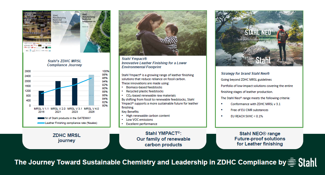 The Journey Toward Sustainable Chemistry